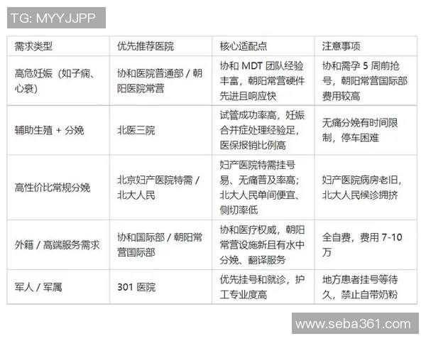 养和医院与北京301医院的全面对比分析与患者选择指南 养和医院与北京301医院的全面对比分析与患者选择指南